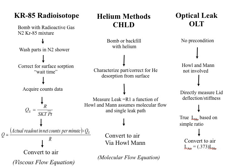 viscous-flow-equation
