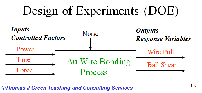 Design Of Experiment Wire Bond | using design of experiments to optimize wire bond Design Of Experiment Wire Bond | using design of experiments to optimize wire bond