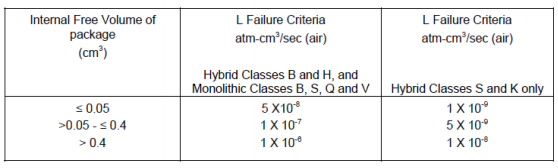 1014-update-hermeticity-change