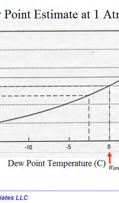 dew-point-estimate-1-atmosphere