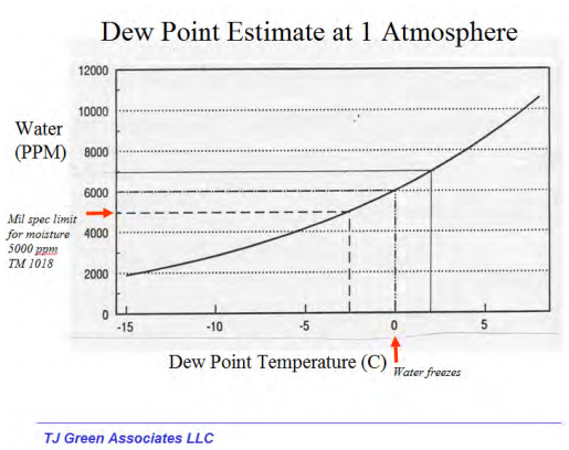 dew point essay The 5 step essay writing process has 5 ratings and 1 review the practical 5 step essay writing processenglish essay writing skills for esl studentsacade the 5 step essay writing process has 5 ratings and 1 review. dew point essay The 5 step essay writing process has 5 ratings and 1 review the practical 5 step essay writing processenglish essay writing skills for esl studentsacade the 5 step essay writing process has 5 ratings and 1 review.