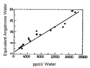 equivalent-angstroms-water