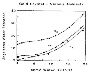 gold-crystal-various-ambients