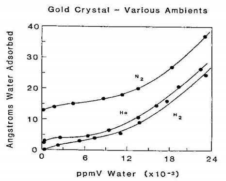 gold-crystal-various-ambients