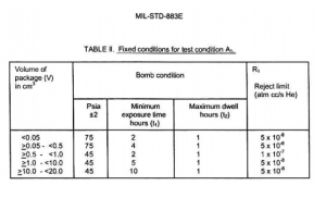 mil-std-883e