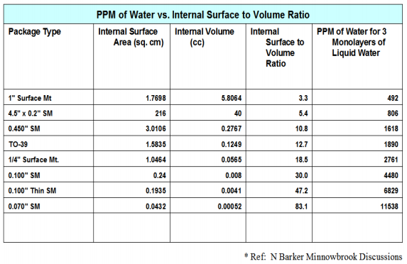 ppm-of-water