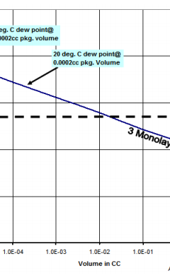 three-monolayers-moisture