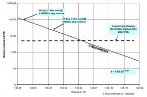 three-monolayers-moisture