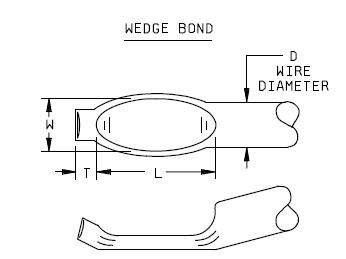 wedge-bond-criteria