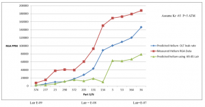 hermeticity-testing-calculation-of-kr-85-leak-rate