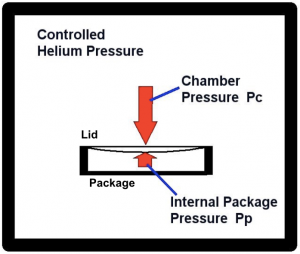 controlled-helium-pressure