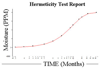 hermeticity-test-report